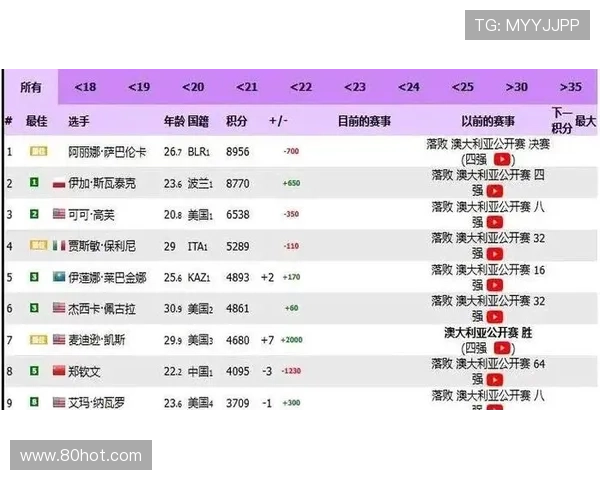 澳网官方预测全中签表奖千万澳元